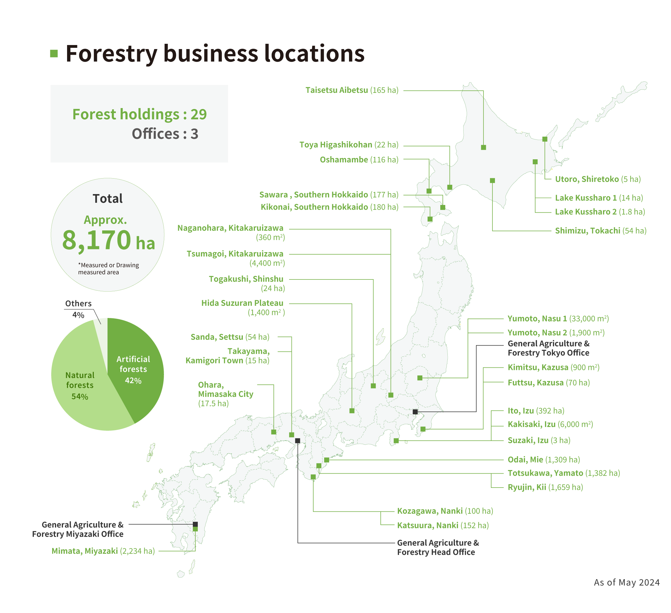 Forestry business bases